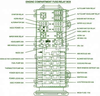 fuse diagram 2000 ford taurus